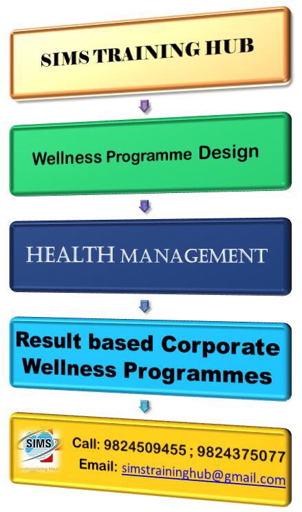 Instagram : <a href="/first/">#1</a>.aid.training

Facebook : Life+ Training

Website :healthbeyondboundaries.com

#surat #basicfirstaidtraining