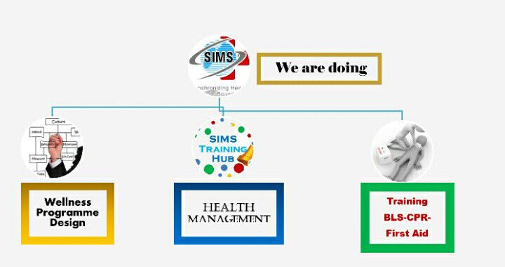 Instagram : <a href="/first/">#1</a>.aid.training

Facebook : Life+ Training

Website :healthbeyondboundaries.com

#surat #basicfirstaidtraining