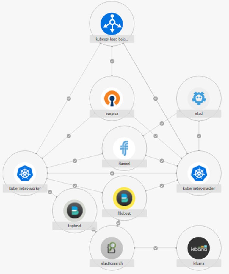 ubuntu's tweet photo. Want to experience #Kubernetes and #OpenStack deployments scaled live in minutes? Ask us about Scalable VIM & Containers #UbuntuAtMWC https://t.co/z0zHlzjHbU