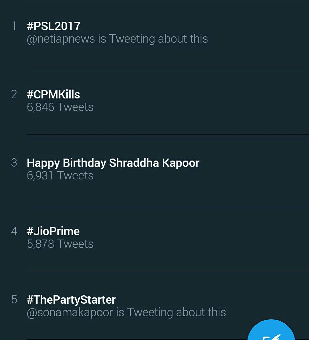 It is Now Trending Worldwide at 3rd Position Happy Birthday Shraddha kapoor 