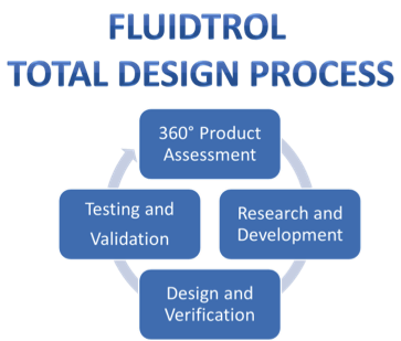 fluidtrol's tweet photo. How do you make a great basket strainer? A holistic design process. https://t.co/CInwVxMIZN https://t.co/4NLD4Jbx1K