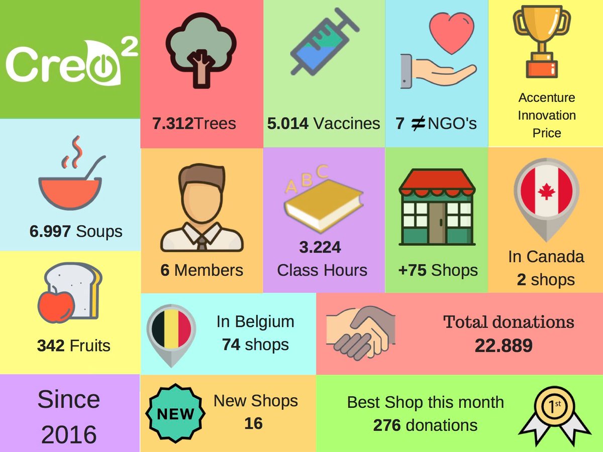 MYCREO2's tweet photo. Creo2 in figures https://t.co/FQttAT1dTA