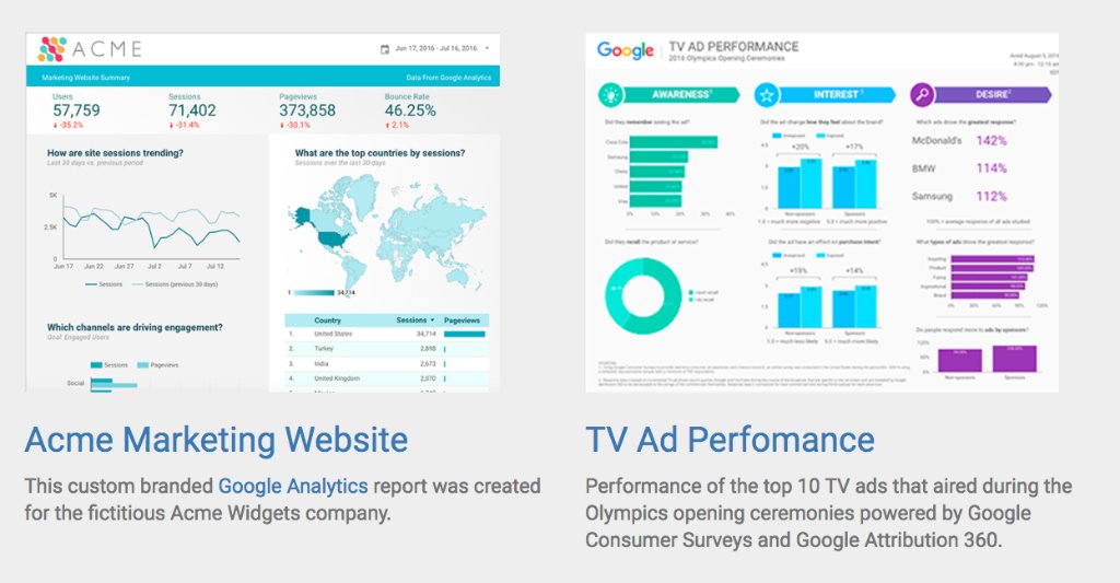 Google Analytics tweet media