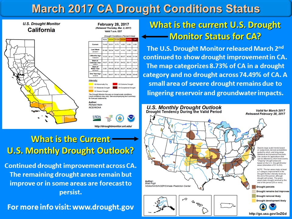 NWS Los Angeles on Twitter "Latest US Drought Monitor map released today shows even more