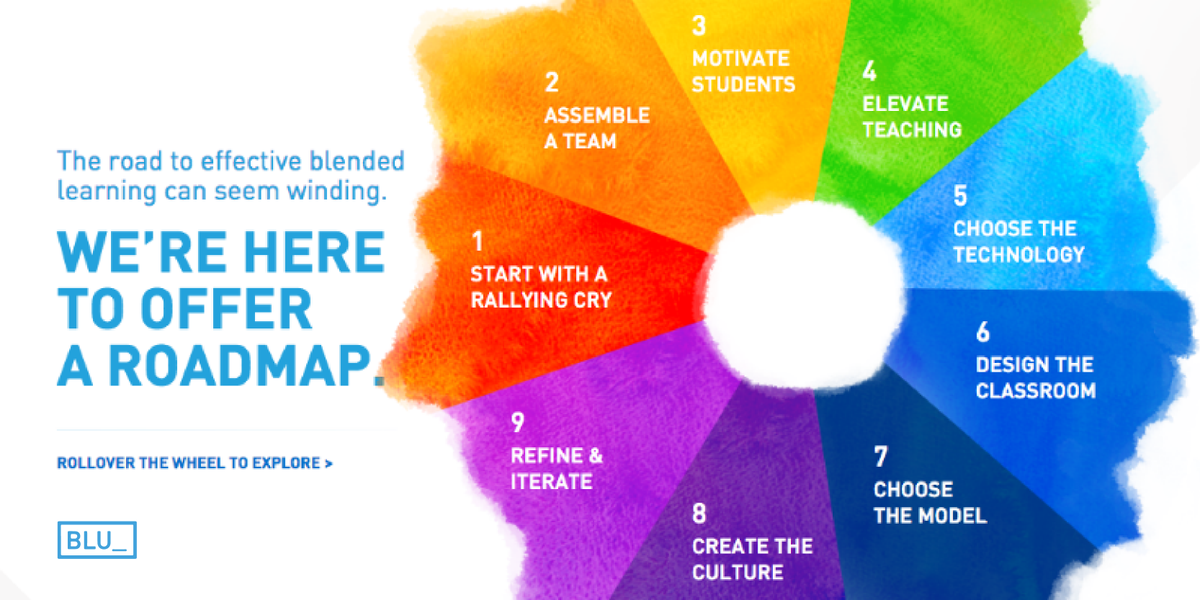blu_'s tweet photo. .@michaelbhorn &amp; @hstaker's #blendedlearning design process is now a @blu_ tool to help #edleaders manage innovation https://t.co/s59gUp9zTT https://t.co/HzWp4tjX3d