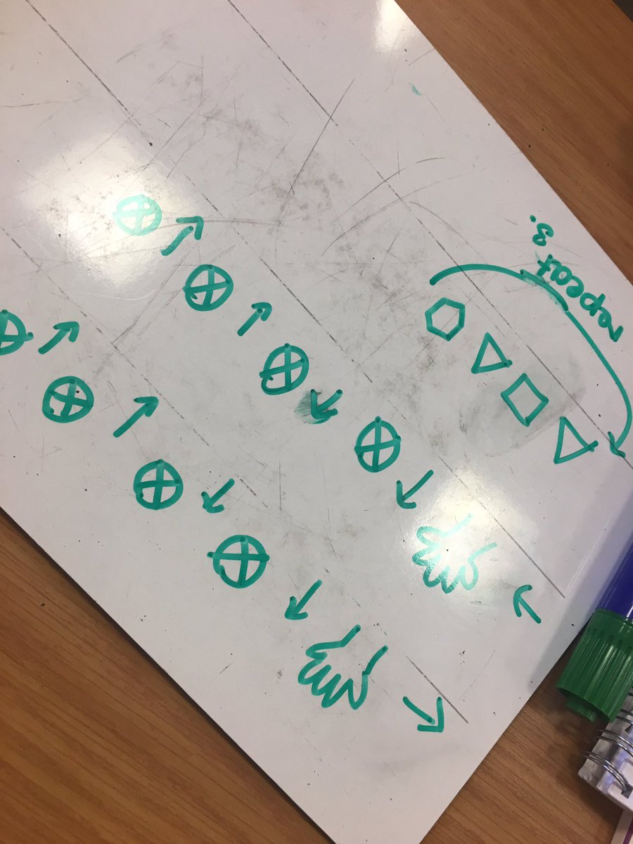 MarcWithersey's tweet photo. Here's coding in the earlier years at #dcccomputing17 let's write pseudocode and make our own commands, thinking like a computer scientist!💭 https://t.co/Tp79xxRn7y