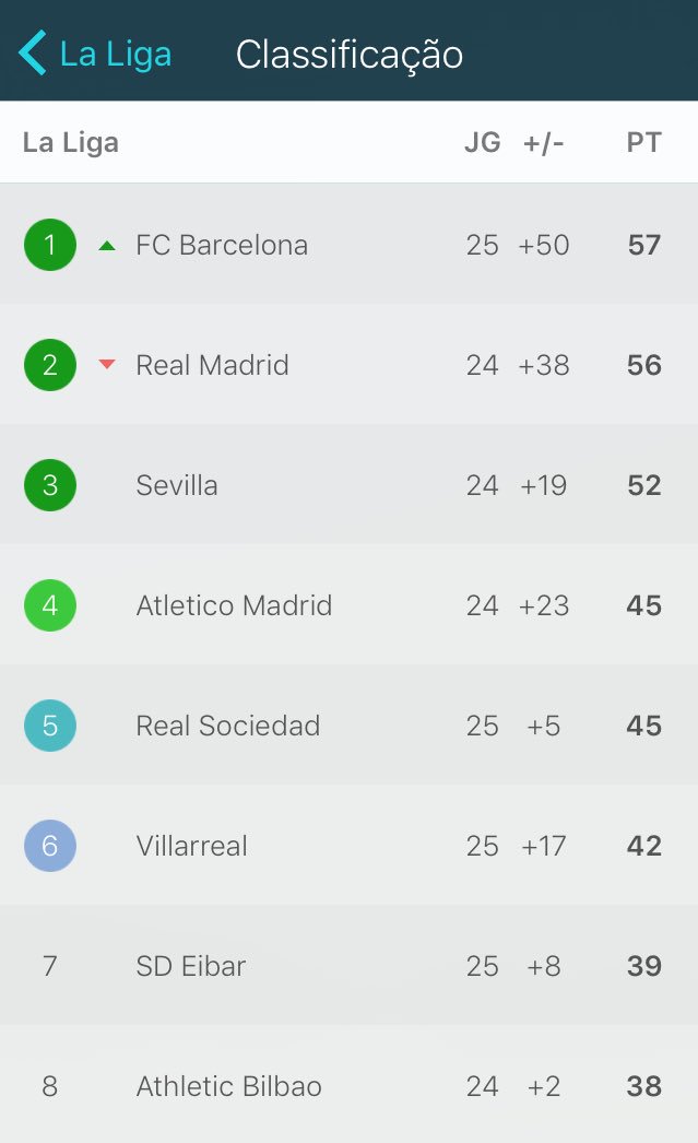 Siga Teamgrizibra On Twitter Essa E A Tabela De Classificacao