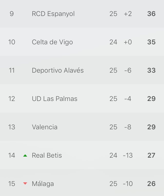 Siga Teamgrizibra On Twitter Essa E A Tabela De Classificacao