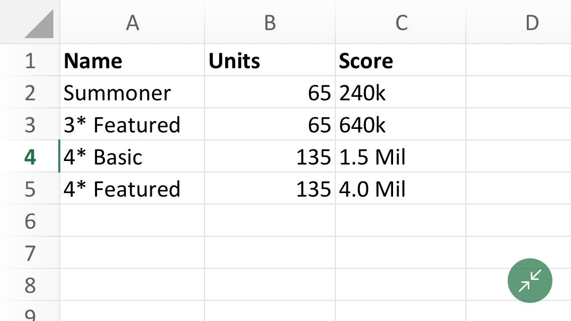 IsMeAce's tweet photo. @seatinmol @MrRJManning @ContestChampion @Grave_Ender, The Units and the needed score to get them for the new Milestones :) https://t.co/RCyfIeM0hm