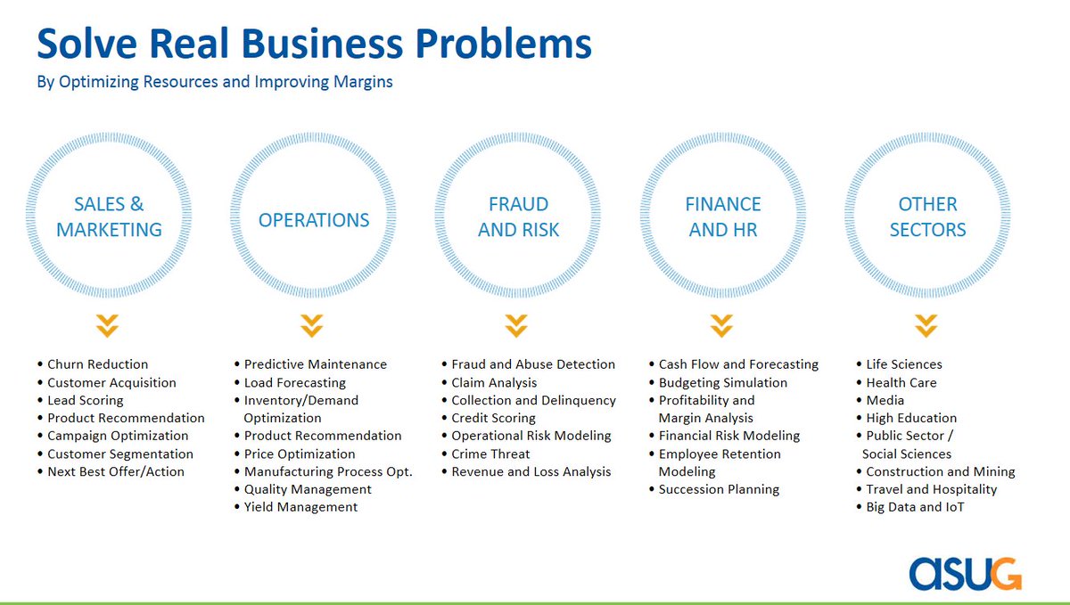 tpowlas's tweet photo. "Solve Real Business Problems" with #SAPPredictive #ASUG webcast https://t.co/jobwhyimpp