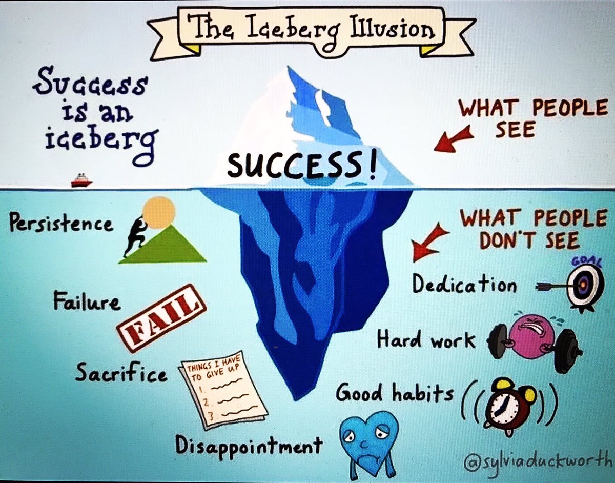 Love this! Truth! Only think missing on this is kindness and helping others! #success #dowhatyoulove