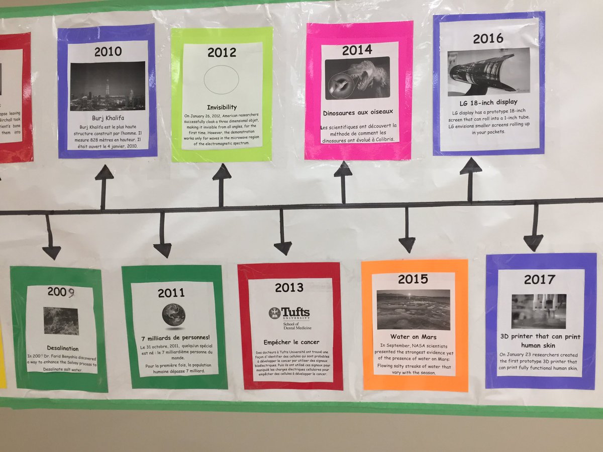 Science Fair Timeline Examples 50th Anniversary Surrey District Science Fair! 50 years of science ...
