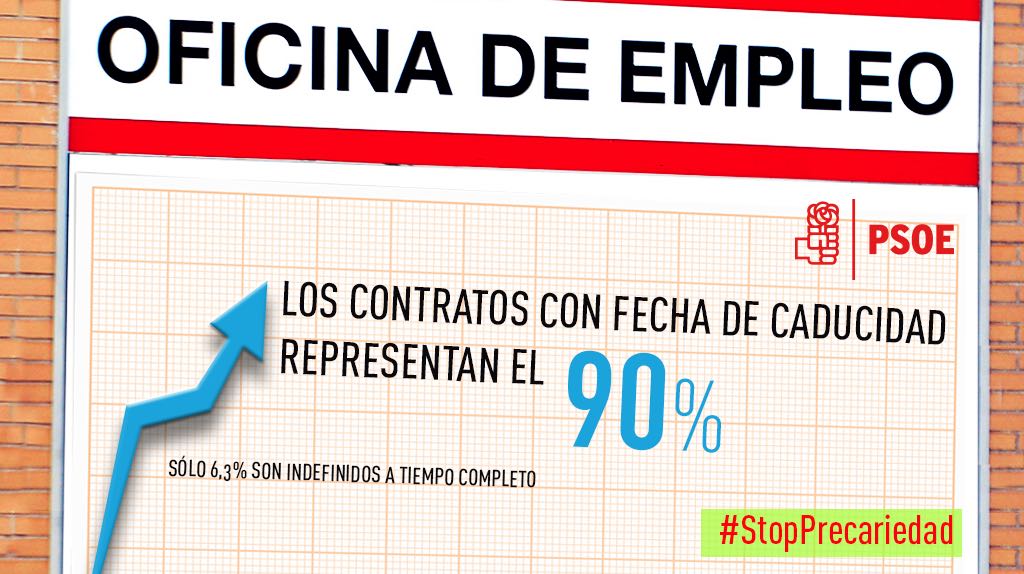 La #ReformaLaboral del PP ha expulsado a las #mujeres del mercado laboral y sólo ha traído contratos precarios #StopPrecariedad
