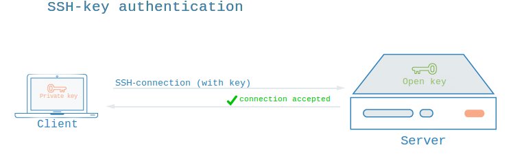 A very quick guide to deploy artifacts in #Jenkins <a href="/Medium/">Medium</a> medium.com/@weblab_tech/h…
