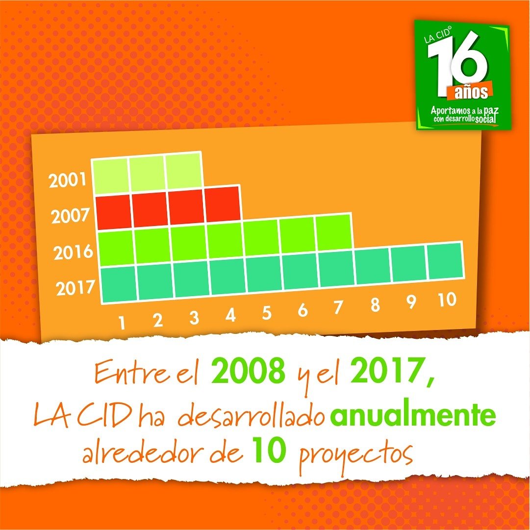 LACID_'s tweet photo. #LACID #PAZ #DesarrolloSocial https://t.co/w7oAnZ7DVI