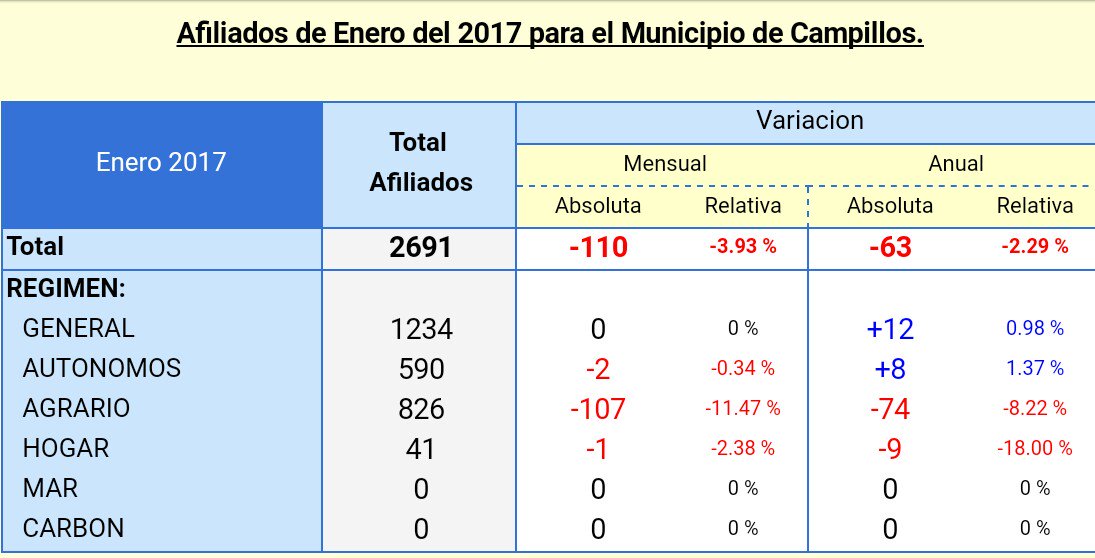 PP Campillos tweet media