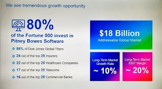 holgermu's tweet photo. Progress Report - @PitneyBowes Technology Analyst Summit 2017 https://t.co/MeNae6NfNY >> Growing a software business #PBTechAnalysts https://t.co/zqCfpHBJfV
