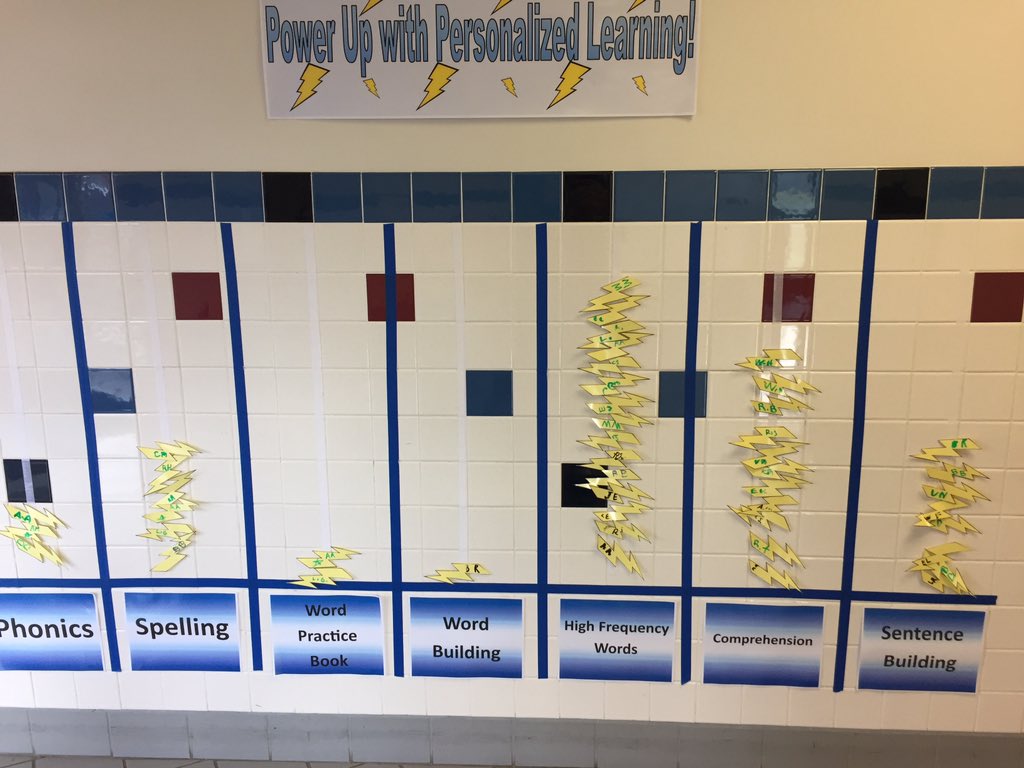 Fisher Elementary tweet media