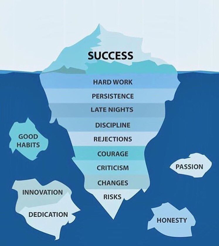 StallGradCoach's tweet photo. #keepgoing #Warriors https://t.co/9Xma2yYRbU