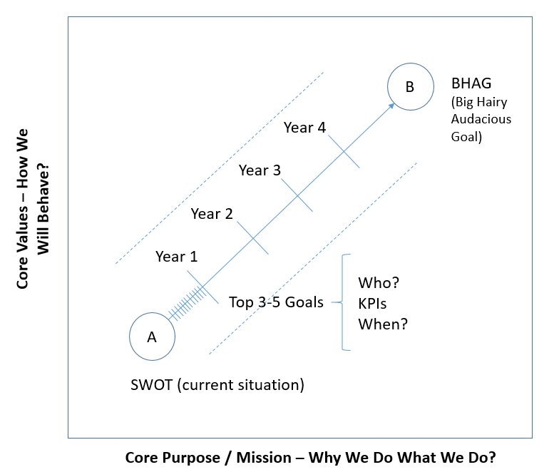 johnhboudreau's tweet photo. Step By Step Guide For Setting Small Business Goals (Part II) https://t.co/7n5KoeQDds #smbgoals #smallbusiness #strategicplanning https://t.co/trPW3uCTyd