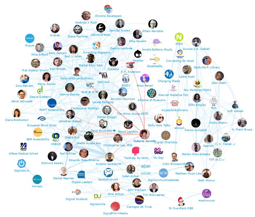 AXSChat's tweet photo. New - @NeilMilliken World influencer on #accessibillity &amp; #digitalinclusion will speak at @NaidexShows #Naidex43. https://t.co/I36SzeO1tR https://t.co/vh0PcVmZNX