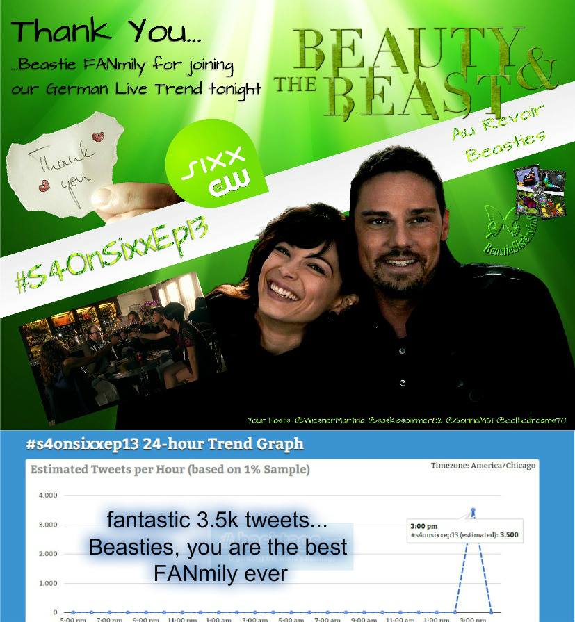 Thank you Beasties for trending with us #S4OnSixxEp13, our last trend 😢 We are very proud of our #BatB FANmily  3.5k Tweets for <a href="/sixxTV/">sixxTV</a>