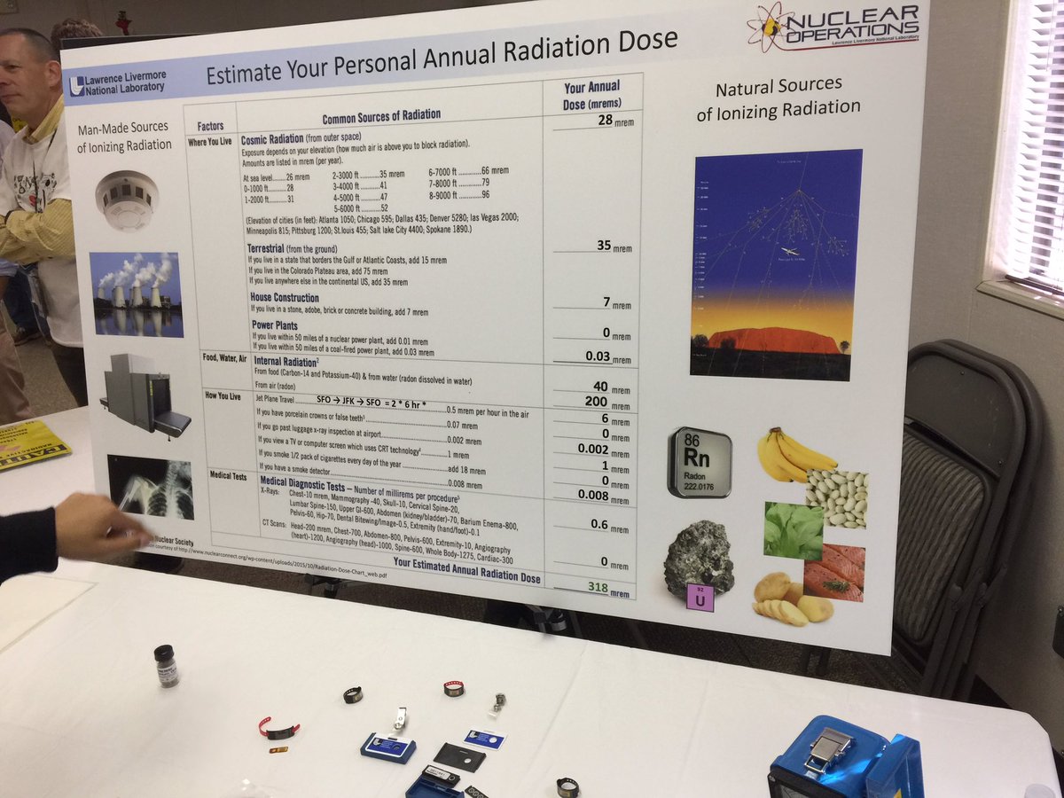 quach2's tweet photo. Learning about radiation in the world #STEMDayAtTheLab @Livermore_Lab https://t.co/PzAWtllo7w