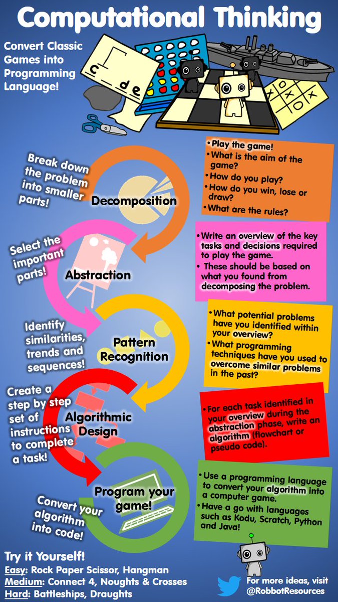 RobbotResources's tweet photo. A practical idea for adding #computationalthinking into your classroom! Follow these steps to convert classic games into #algorithms https://t.co/qR8LT4CtOE