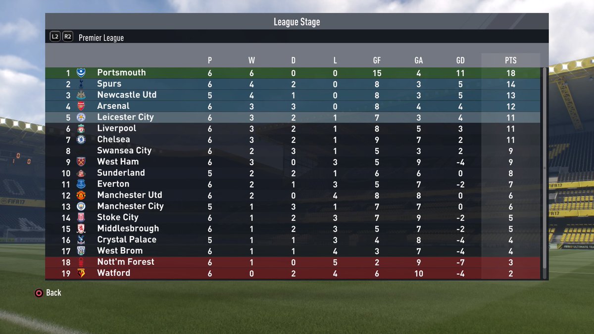 Escoralinck's tweet image. Que início de @PremierLeague arrasador, esse do @OfficialPompey! #JogaPraMim