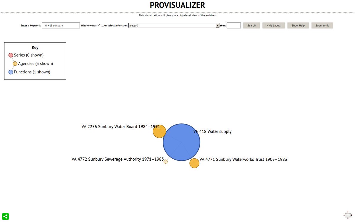 PRO_Vic's tweet image. Why not try a search for specific agencies administering a function? prov.vic.gov.au/provisualizer#… #PROVisualizer