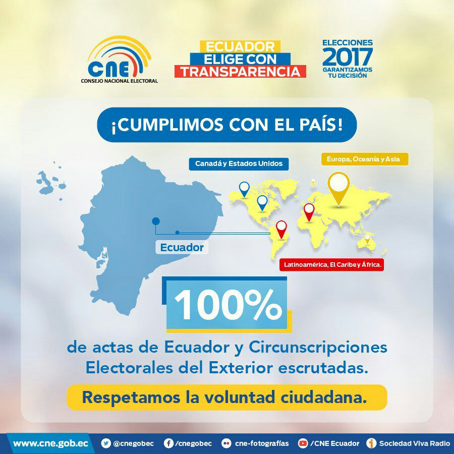 CNEGalapagos's tweet image. @CNEGalapagos Cumplimos con el país y con la democracia, entregamos resultados de manera ágil y oportuna #CNETrabajoYCompromiso