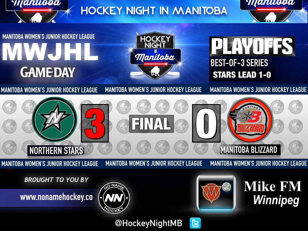 IceWaveMediaMB's tweet image. Rielle Chwartacki puts home an #EmptyNetter, and Stars take game 1 (3)-(0) / @mwjhlhky