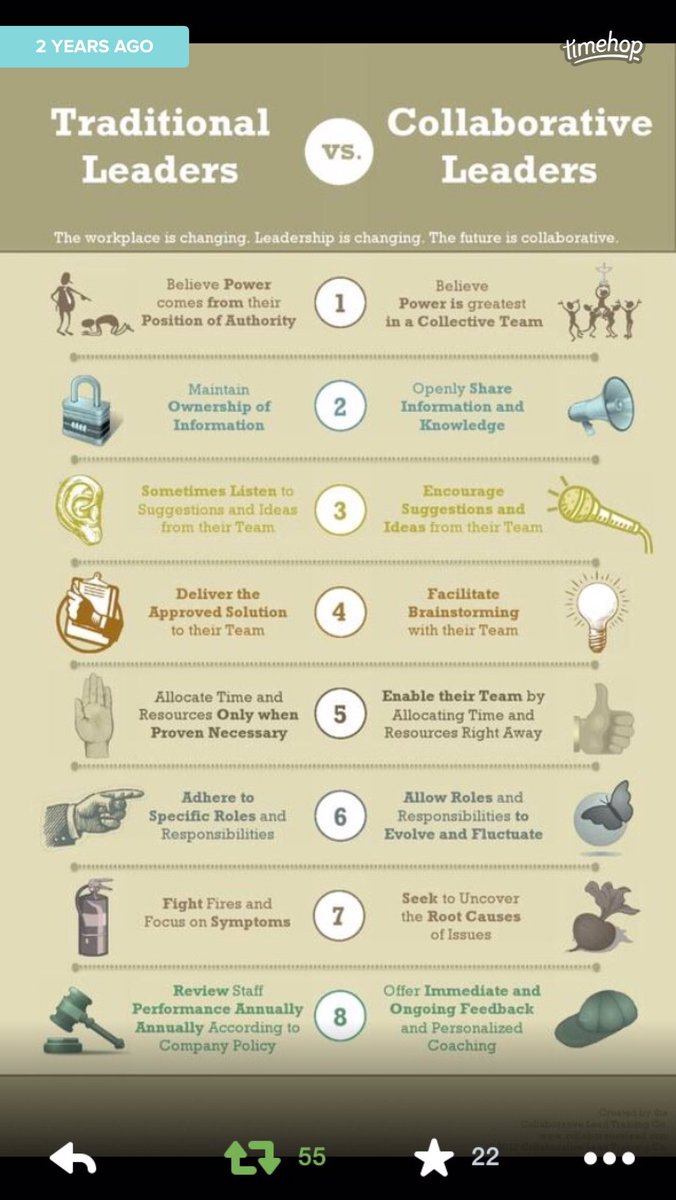 AgencyNurse's tweet photo. Traditional leaders and collaborative leaders > https://t.co/GoZKZZthCE