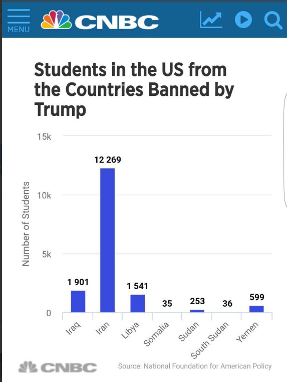 ihome_j's tweet photo. #stopiranban #studentban We hope to have the right to study in the best universities in America based on my merit! https://t.co/7FPZehXSU7 https://t.co/BP8jMf3Ik0