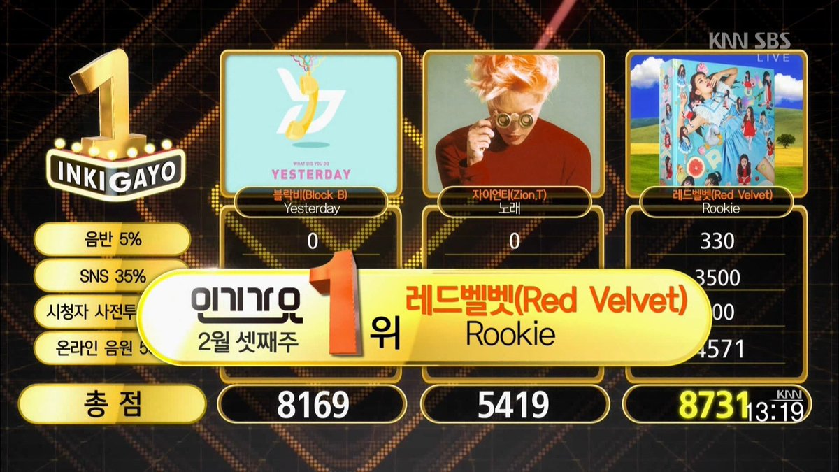 5REDVELVET's tweet photo. [!!!] 170219 #ROOKIE got it's 9th win on SBS Inkigayo #Rookie9thWin

CONGRATULATIONS! https://t.co/7268sdGVVD
