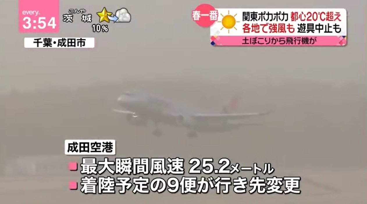 長野潤一 Twitterren 土ぼこりから飛行機が 一昨日 2 17 の春一番を伝える 日テレ Newsevery 千葉県 芝山町 ひこうきの丘 畑の土が強風で 成田空港 最大瞬間風速25 2メートル 着陸予定の９便が行先変更 香取市 10ｍ先が見えにくい 今年の砂嵐は例年以上