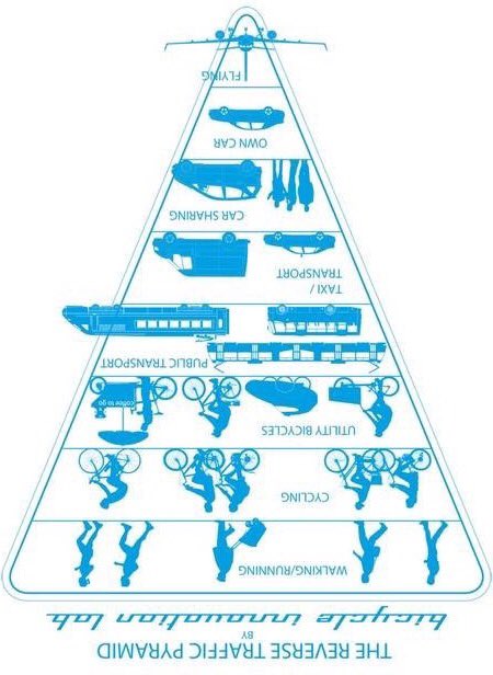 urPlanning's tweet photo. الصورة على اليمين : أولويات الحركة "المفترض" تواجدها في المدن .
الصورة على اليسار : اولويات الحركة المتواجده في مدننا . https://t.co/ckypv6QROp
