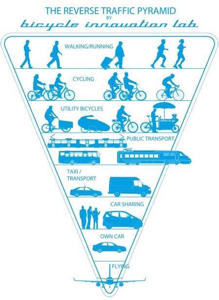 urPlanning's tweet photo. الصورة على اليمين : أولويات الحركة "المفترض" تواجدها في المدن .
الصورة على اليسار : اولويات الحركة المتواجده في مدننا . https://t.co/ckypv6QROp