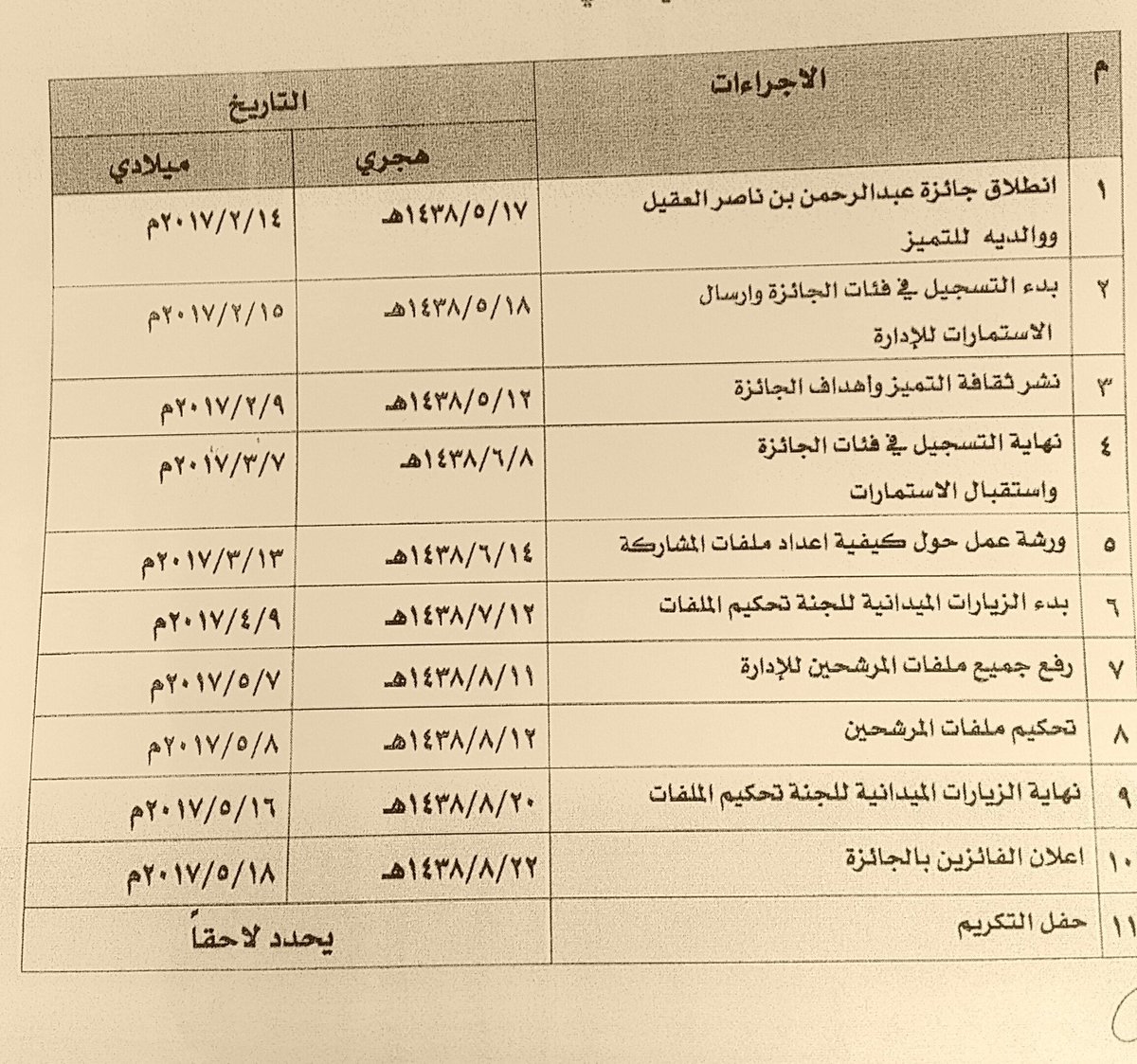 اخبار الحوثيين والجيش السعودي