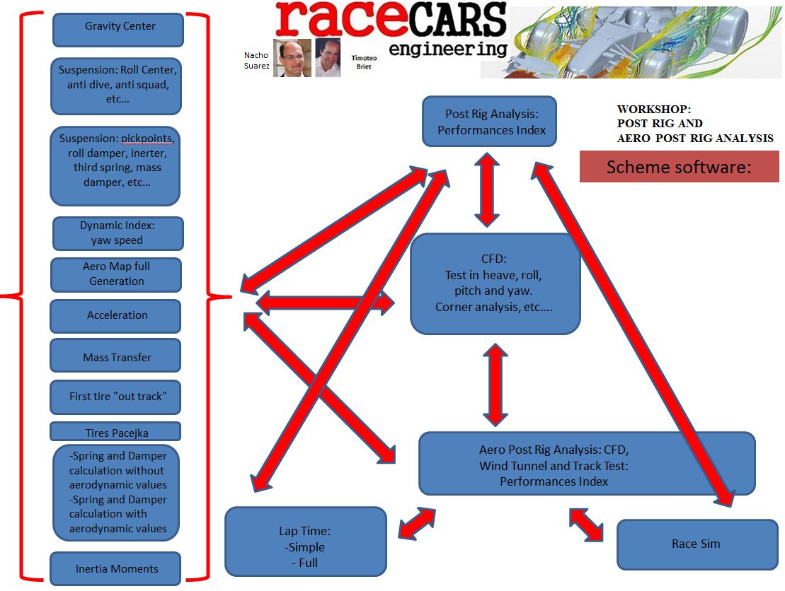 TimoteoBriet's tweet photo. Software aero Post Rig improving full setup and suspension https://t.co/zyUPGNUVok @F1 @ScarbsTech @TeoMartinV8Team @LoveFabInc @ARC_Indy https://t.co/QFGsGQP2V8