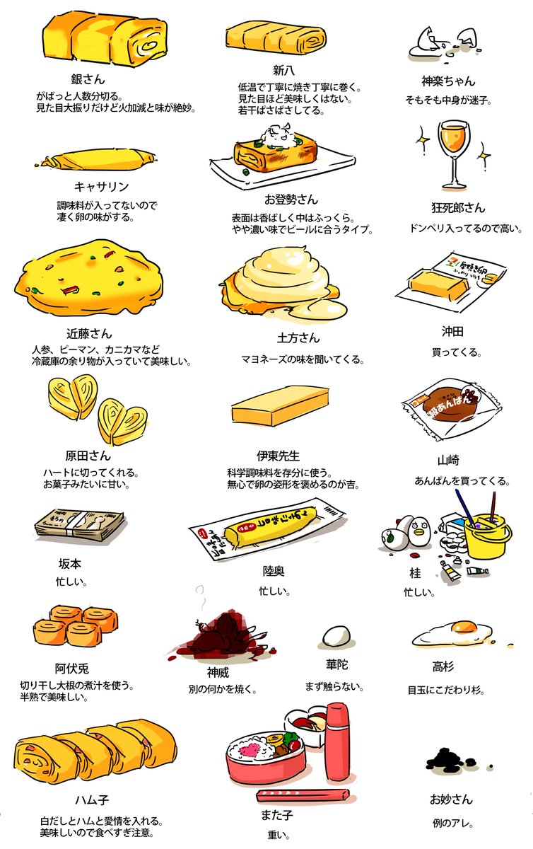 銀魂 キャラに卵焼きを作ってもらった 卵焼きだったり卵焼きじゃなかったりキャラの特徴とらえすぎて 泣きそうになった Togetter 銀魂 キャラに卵焼きを作ってもらった 卵焼きだったり卵焼きじゃなかったりキャラの特徴とらえすぎて 泣きそうになった Togetter