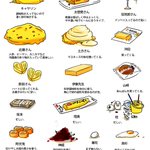 銀魂のキャラたちに卵焼きを作ってもらったらこんな感じ？!