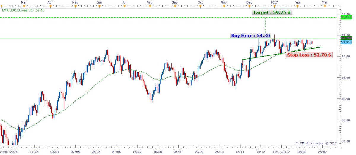TopGainers7 tweet picture