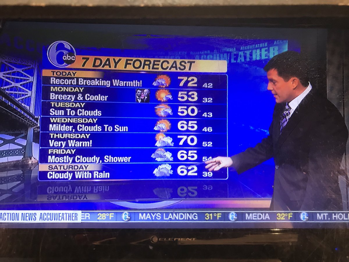 nydia_han's tweet photo. We're breaking records today!  Enjoy!!!  72 is your high this afternoon and the whole week looks good! https://t.co/laYbheeMKe