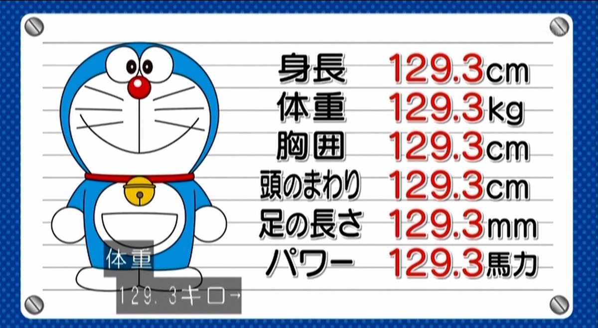 ট ইট র 嘲笑のひよこ すすき 身長 129 3cm 体重 129 3kg 胸囲 129 3cm 頭のまわり 129 3cm 足の長さ 129 3mm パワー 129 3馬力 全部129 3 ドラえもん Doraemon アメトーーク ドラえもん芸人