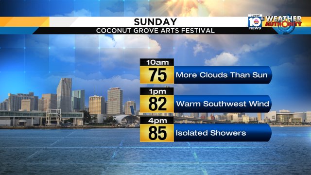 Heading out to the @CGArtsFestival? Keep those umbrellas close in case you encounter a shower or two. #miami #FLL https://t.co/KPgNx8Fbek