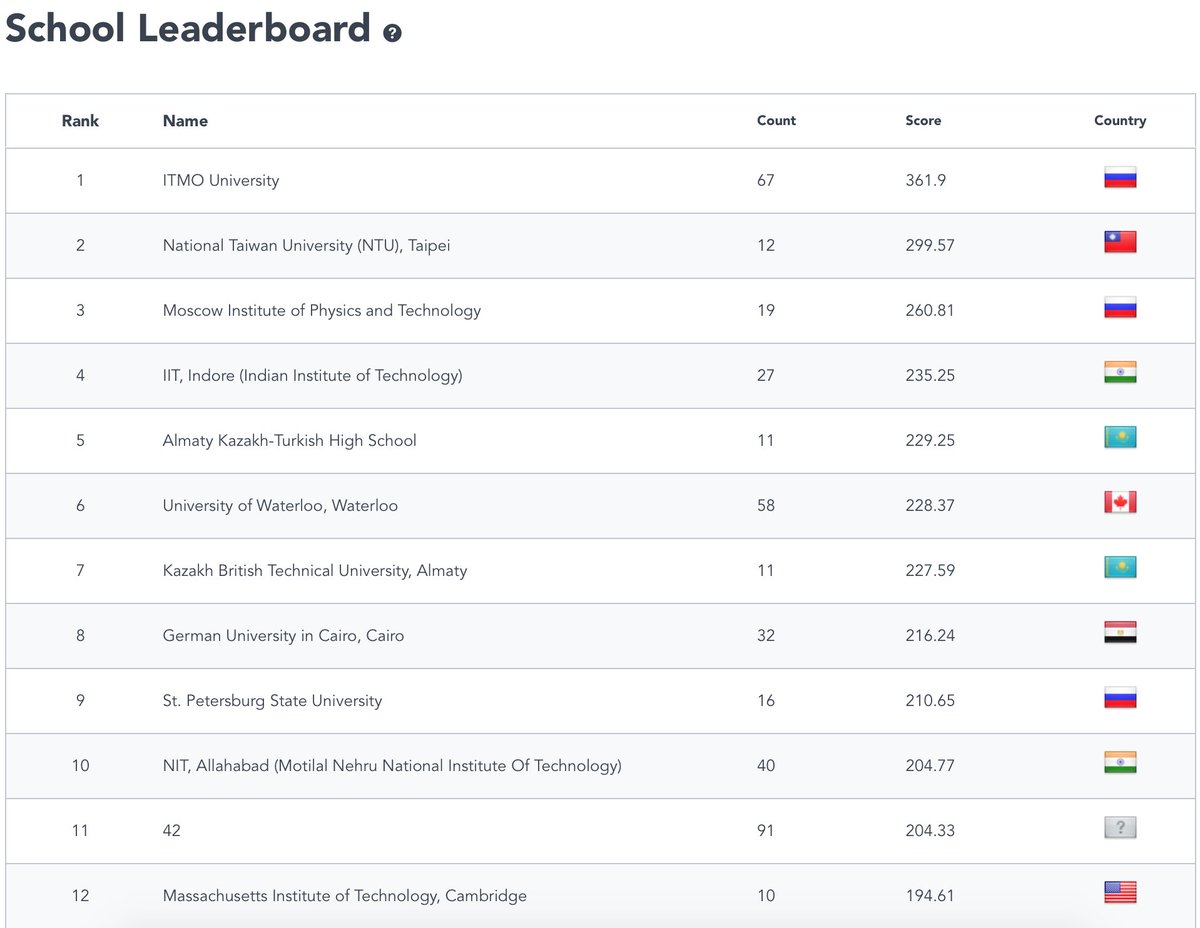 42 Paris tweet media