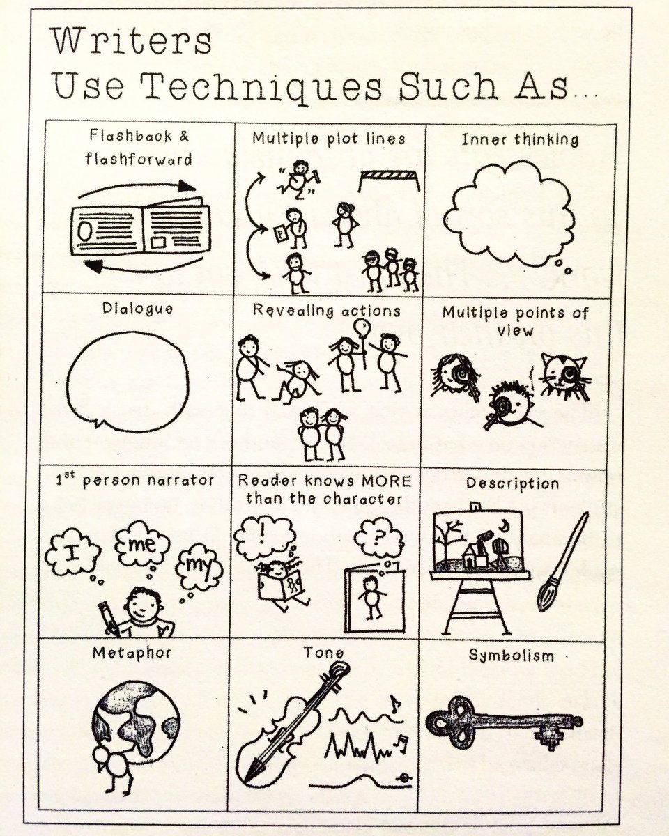 Alex_Corbitt's tweet photo. 12 Narrative Writing Techniques 📝🤔💡 (by @TCRWP) #edchat #education #elearning #edtech #engchat #sunchat #pblchat https://t.co/PTdiH65XKS