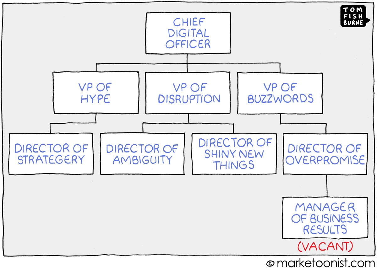 Digital Org Chart