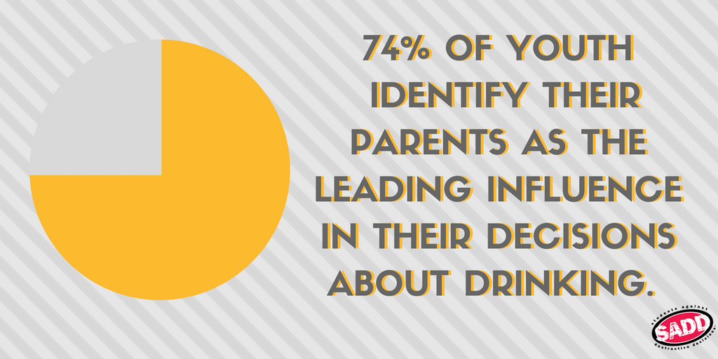 SADDnation's tweet photo. Be the positive example your kids need. #SADD17 https://t.co/7j0zWM13Jt